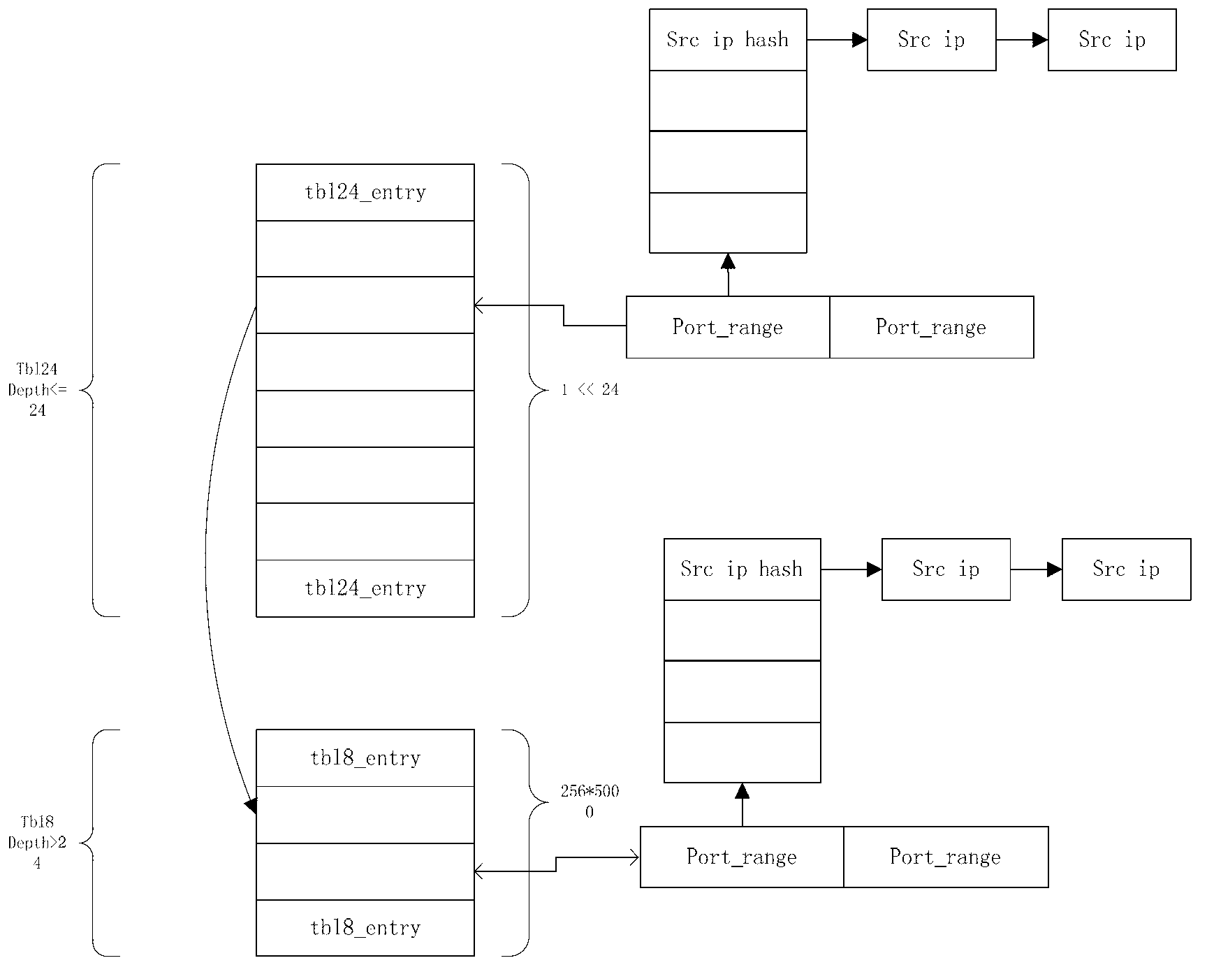 Method and system for classification of network data flow