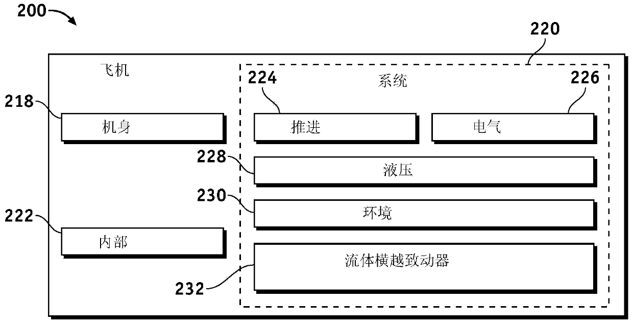 Fluidic traverse actuator