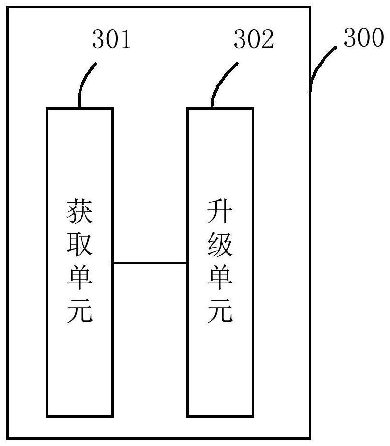 A software upgrade method and device