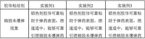 A kind of colloidal adhesive for compound thermite and its preparation method and application