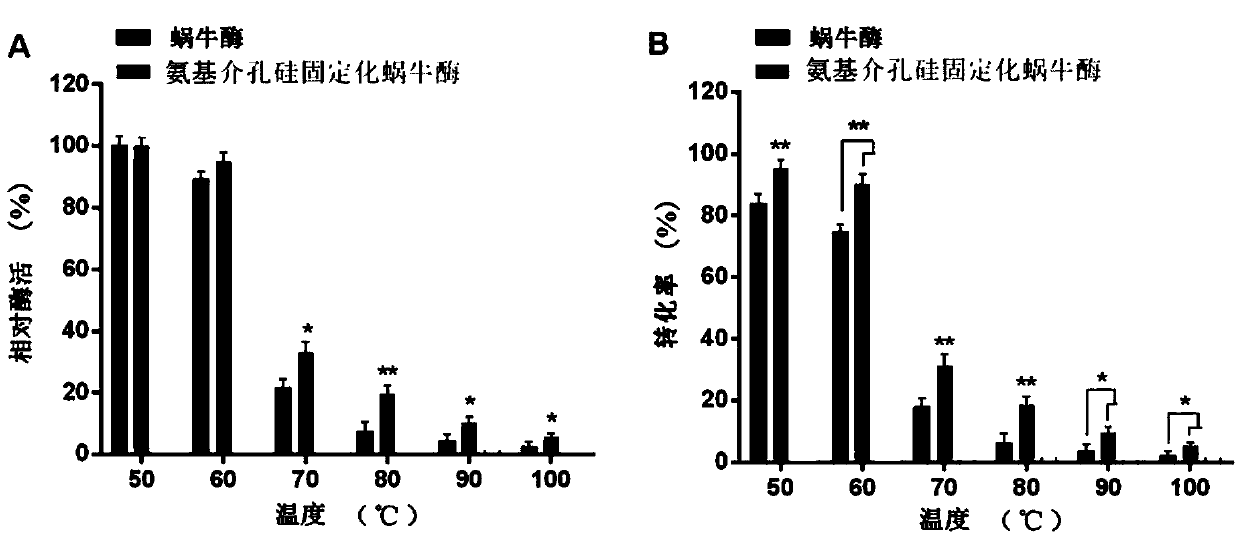 A kind of enzymatic hydrolysis product of epimedium total flavonoids and its preparation method and application