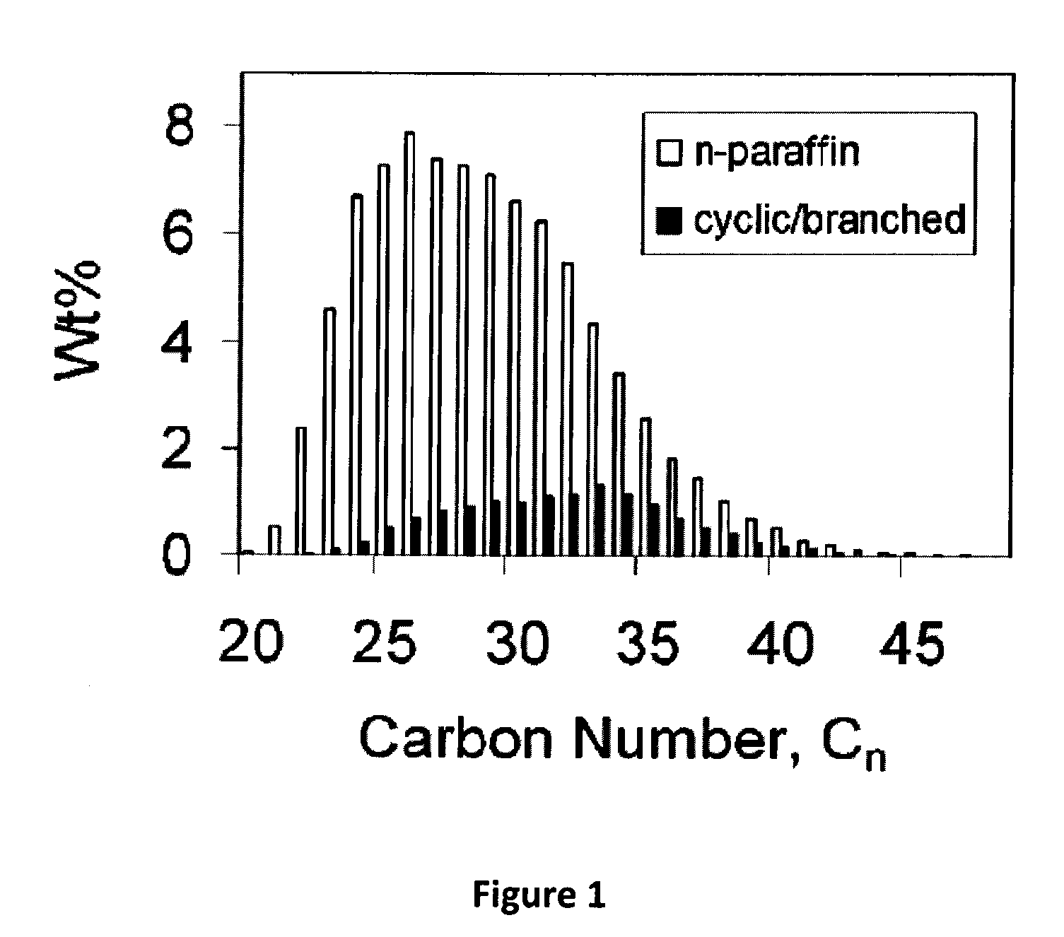 Methods for Testing the Effect of Polymer Additives on Wax Deposition from Crude Oils and Reducing Wax Deposition from Crude Oil During Pipeline Transmission