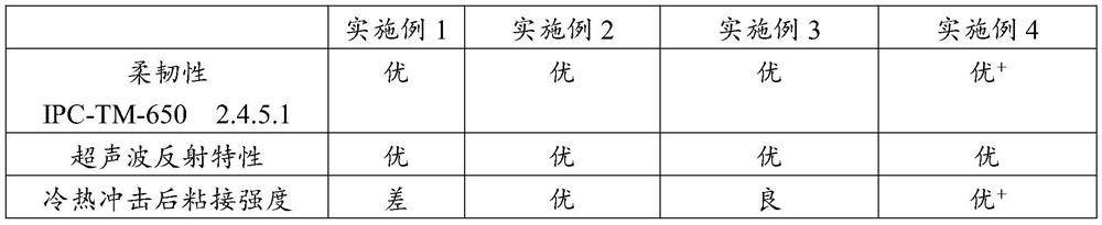 Coupling adhesive for ultrasonic real-time broken rail monitoring system and preparation method and use method thereof