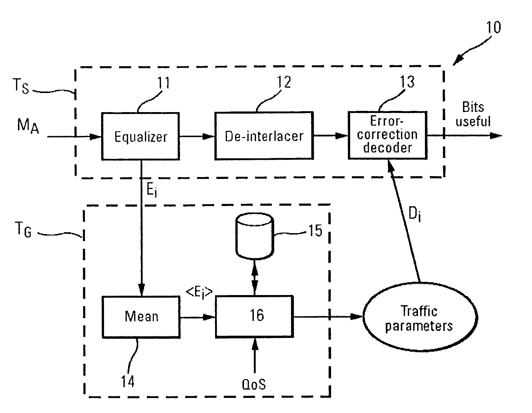 Method and device for the automatic selection of the bit rate in high frequency transmissions