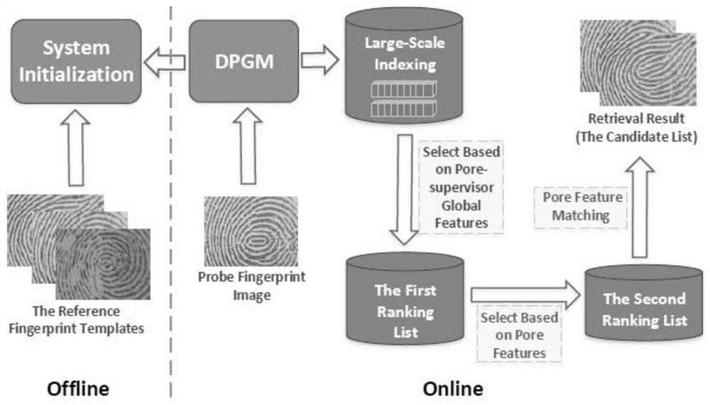 Fingerprint retrieval method based on sweat pore characteristics and neural network