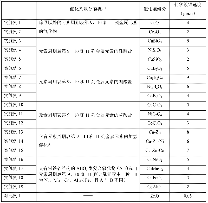 Plastic composition and its use and method for selective metallization of plastic surfaces