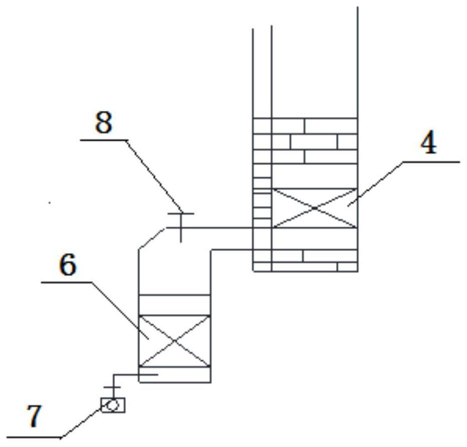 Unsteady-state feedforward adjusting method for low-NOx coke oven heating gas, and coke oven