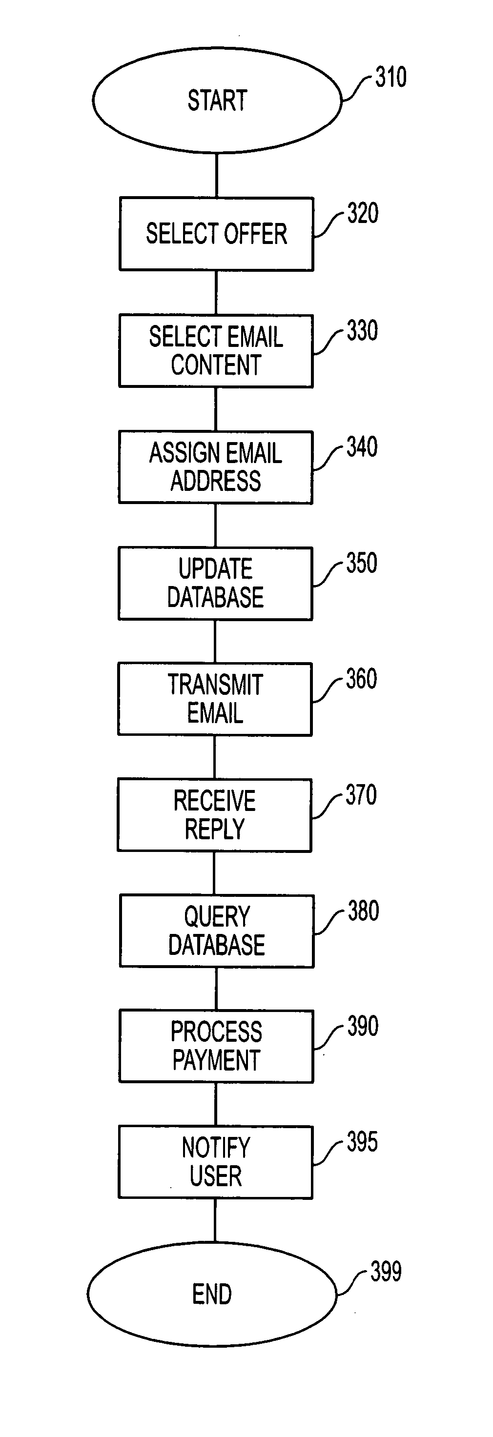 Transaction system and methodology with inter-party communications capability
