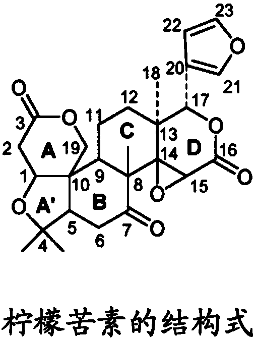 Combined product containing limonin compounds and biguanide compounds
