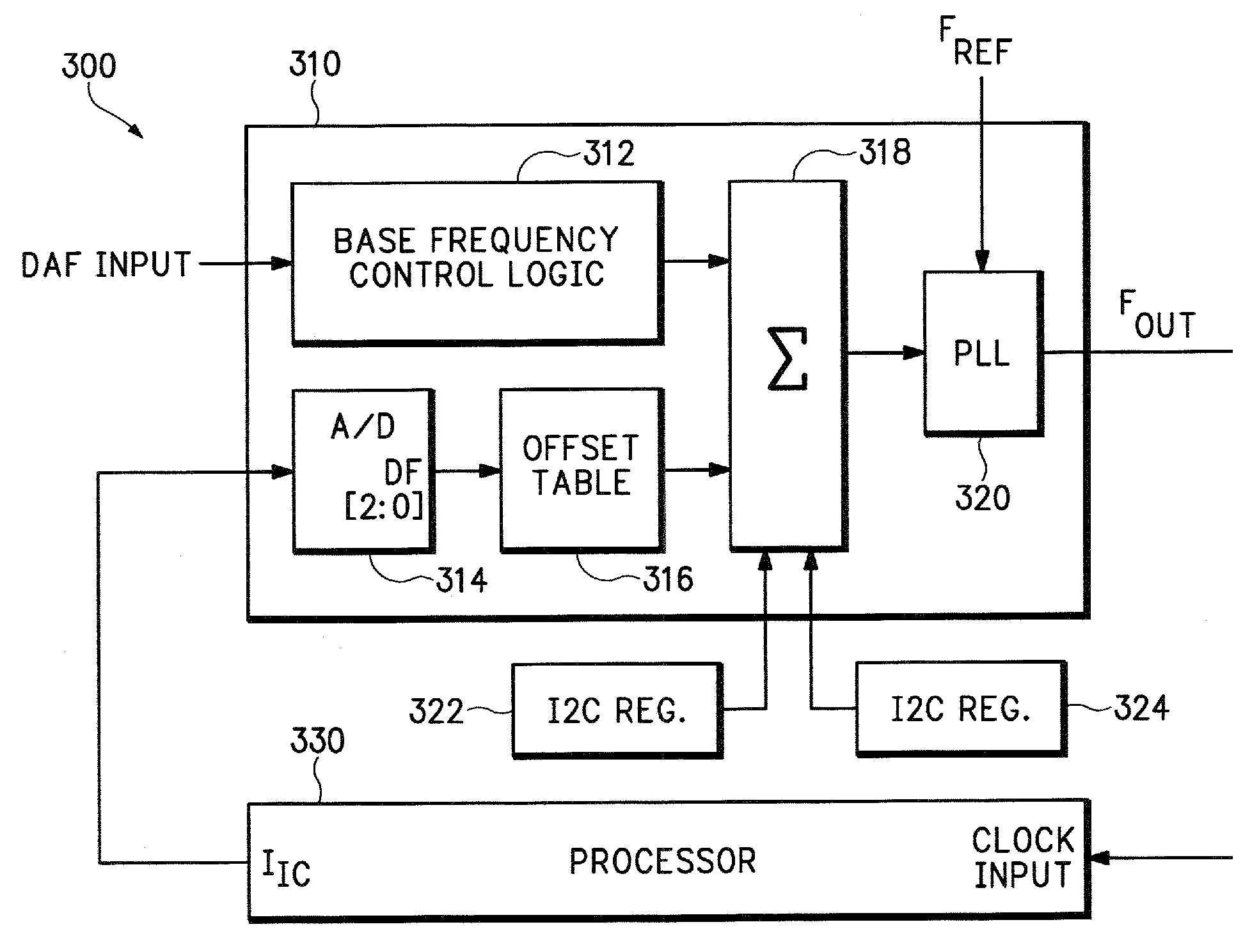 Apparatus and method for dynamic overclocking