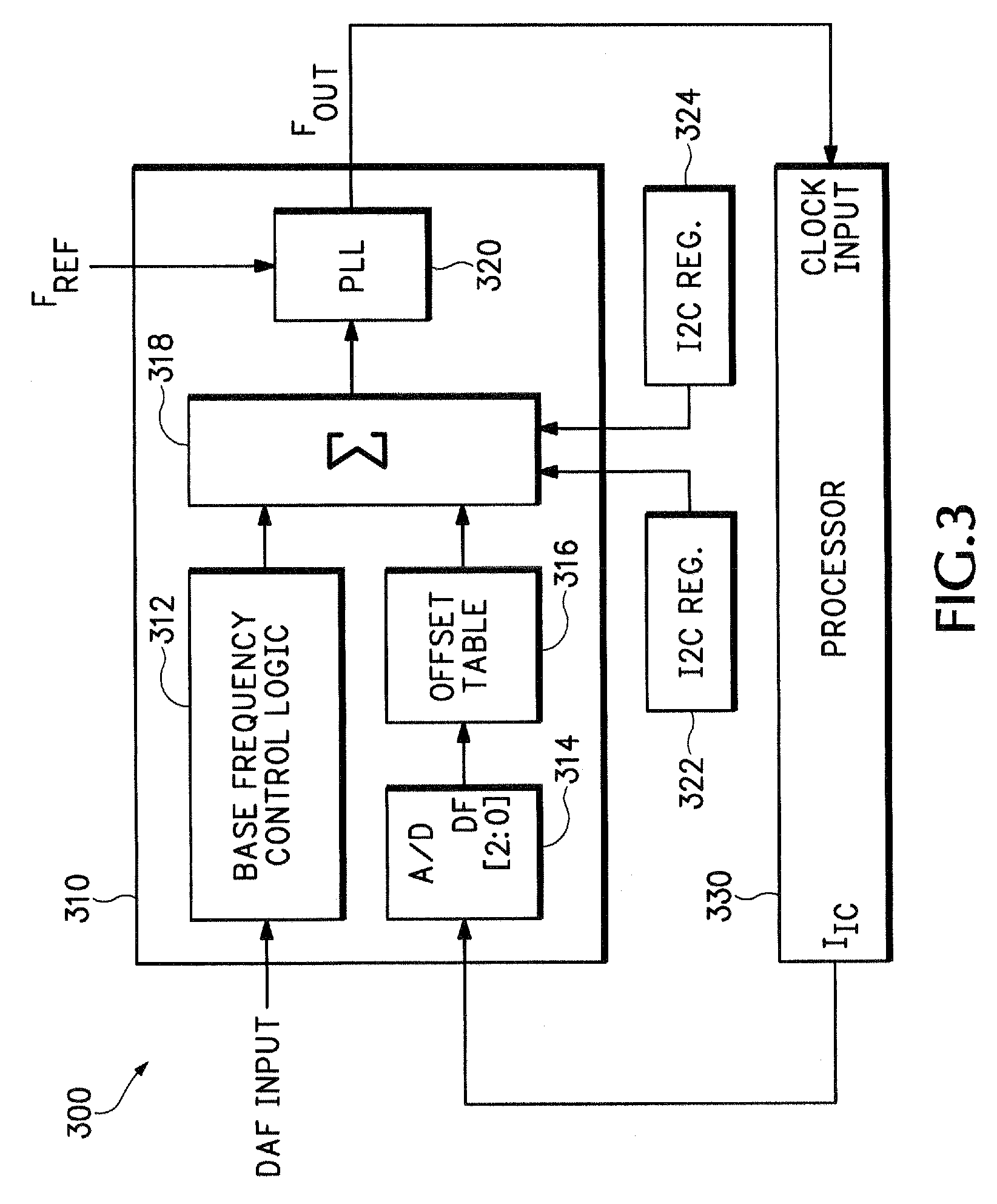 Apparatus and method for dynamic overclocking