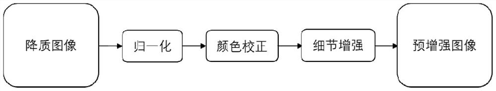 Adaptive image enhancement method and system