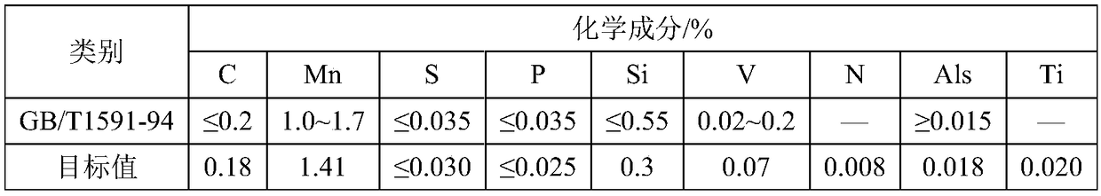 A Continuous Casting Process of High Straightening Strain C-Class Angle Steel