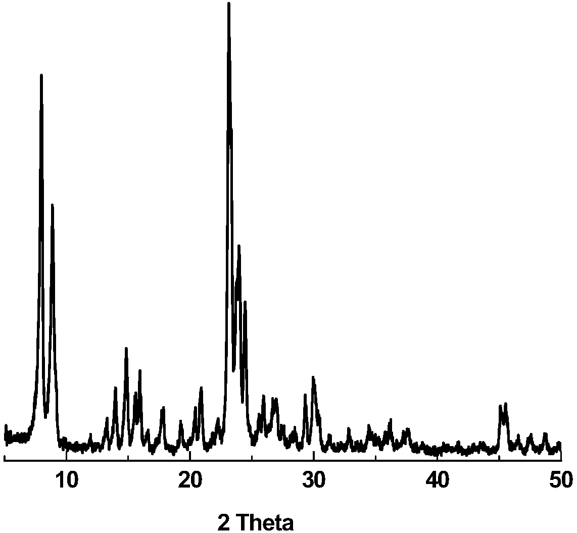 Titanium silicalite molecular sieve and preparation and application thereof