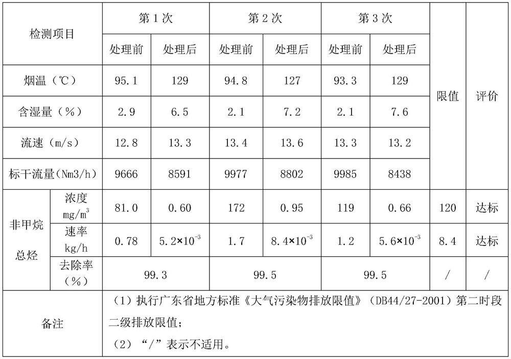 Coating drying room waste gas treatment system and treatment method