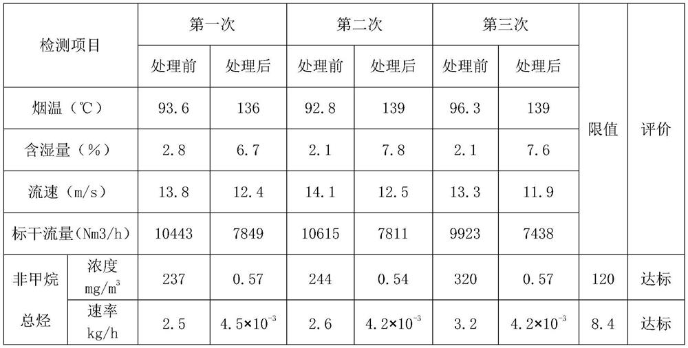 Coating drying room waste gas treatment system and treatment method