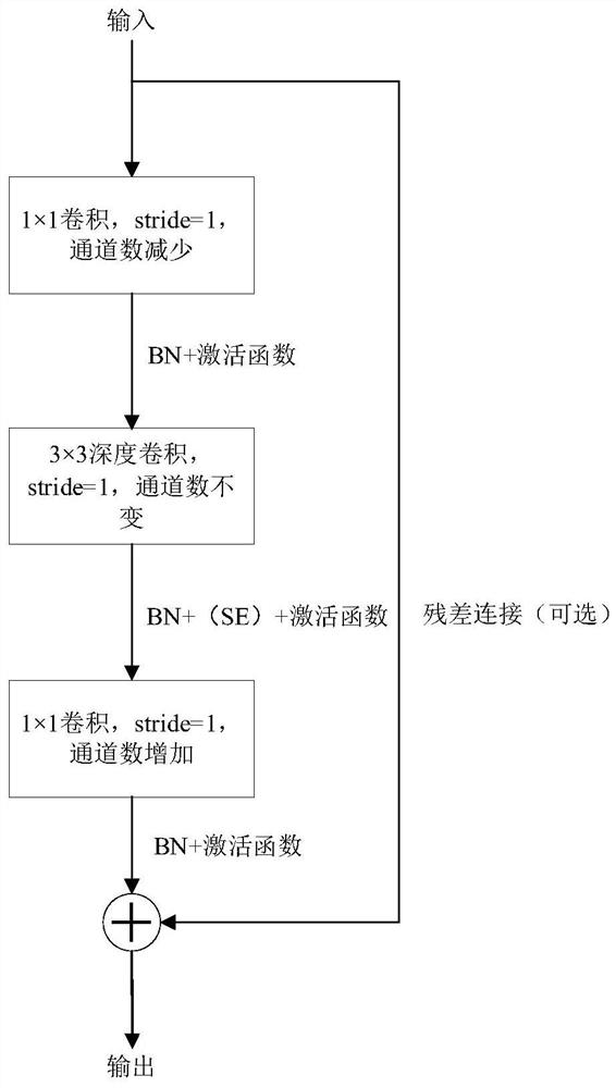 Helmet detection method and device based on improved YOLOv5s, electronic equipment and storage medium