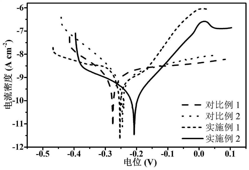 Anti-corrosion system, preparation method and application thereof and anti-corrosion coating