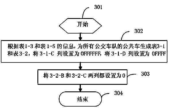 Method and system for acquiring and querying bus information