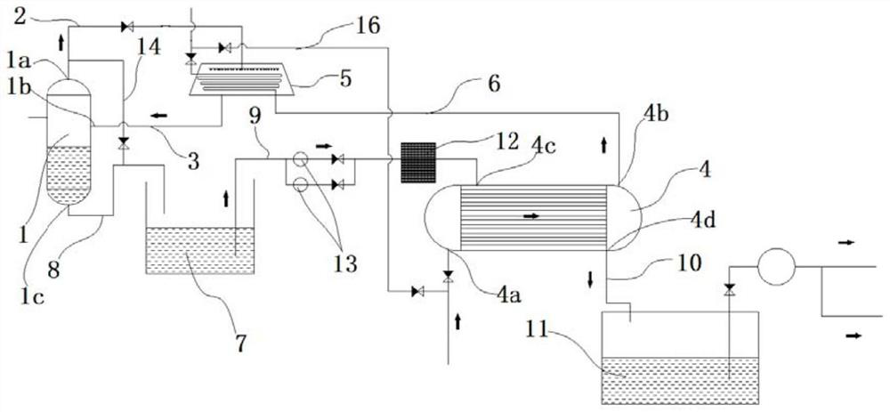 Boiler waste heat, waste steam and waste water recovery system