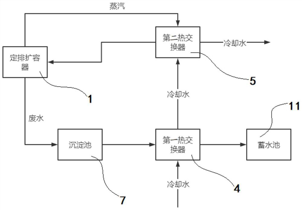 Boiler waste heat, waste steam and waste water recovery system