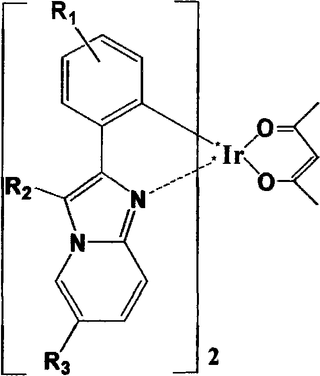 Phenyl-imidazopyridine type trivalent-iridium organometallic complex and organic electro-phosphorescent luminescent device thereof