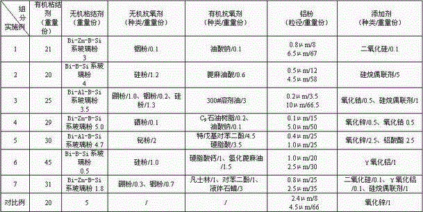 Aluminum paste for silicon solar cell