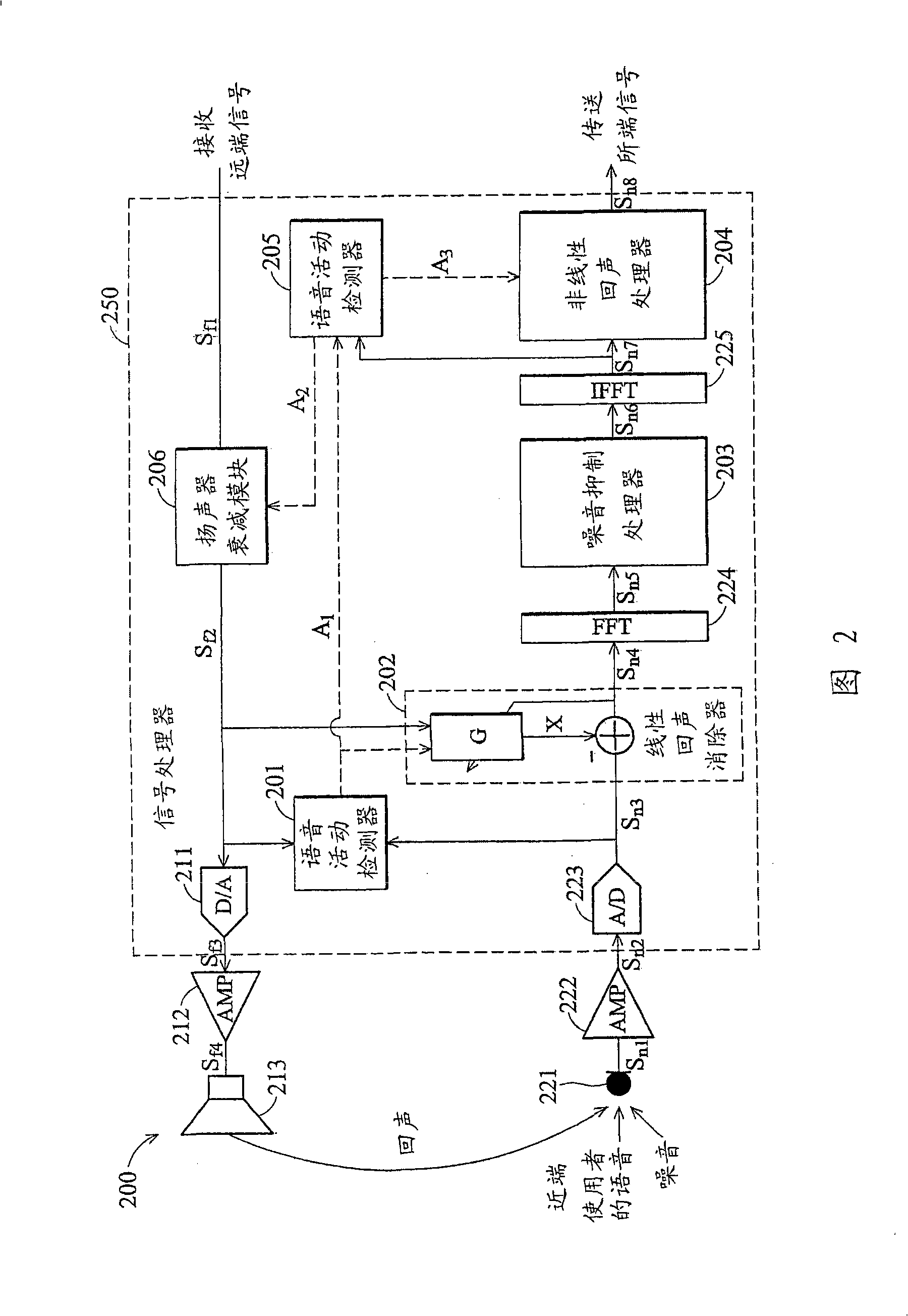Signal processor and method for canceling echo in a communication device