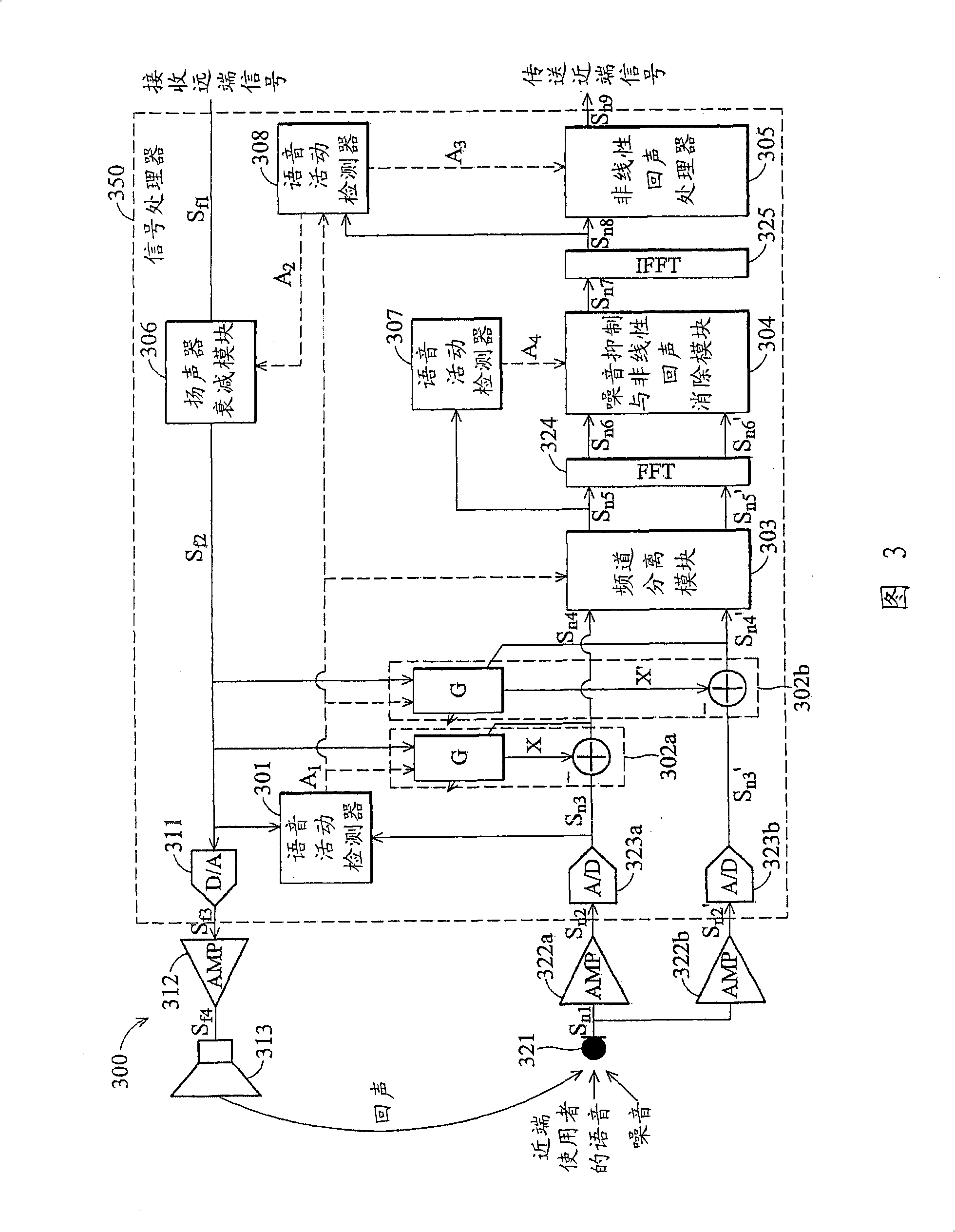 Signal processor and method for canceling echo in a communication device