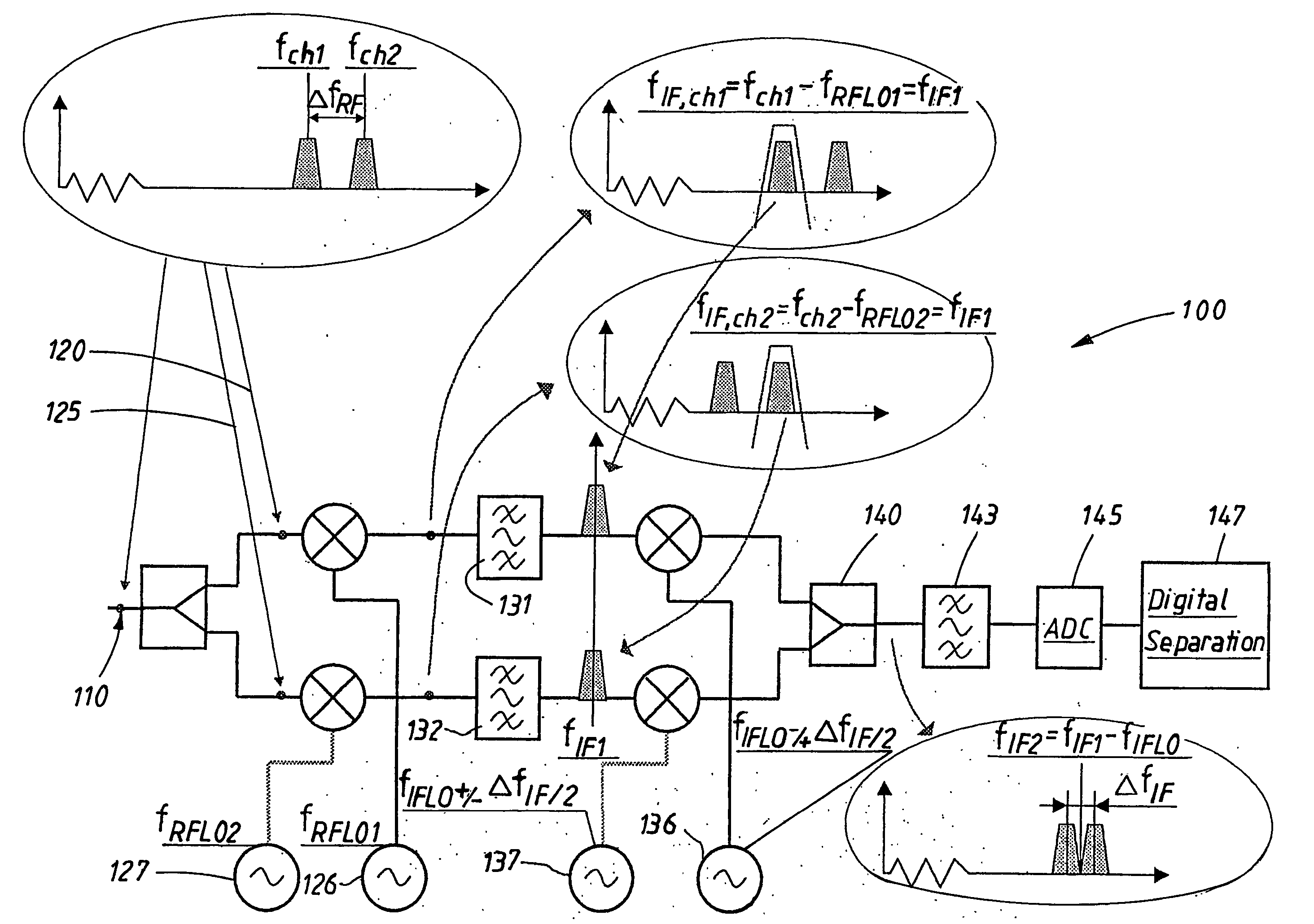 Frequency shifting of wcdma carriers for variable carrier separation