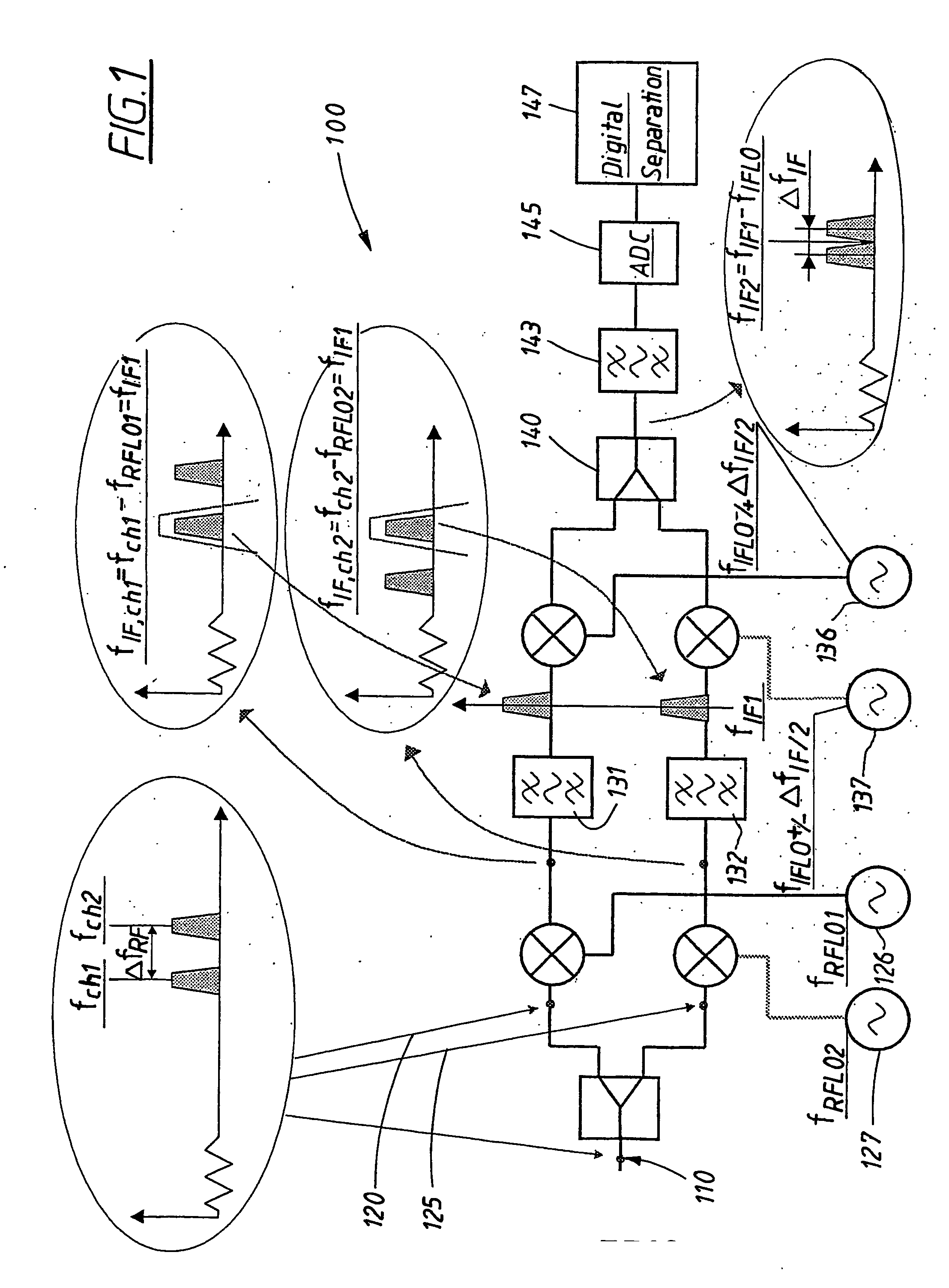 Frequency shifting of wcdma carriers for variable carrier separation