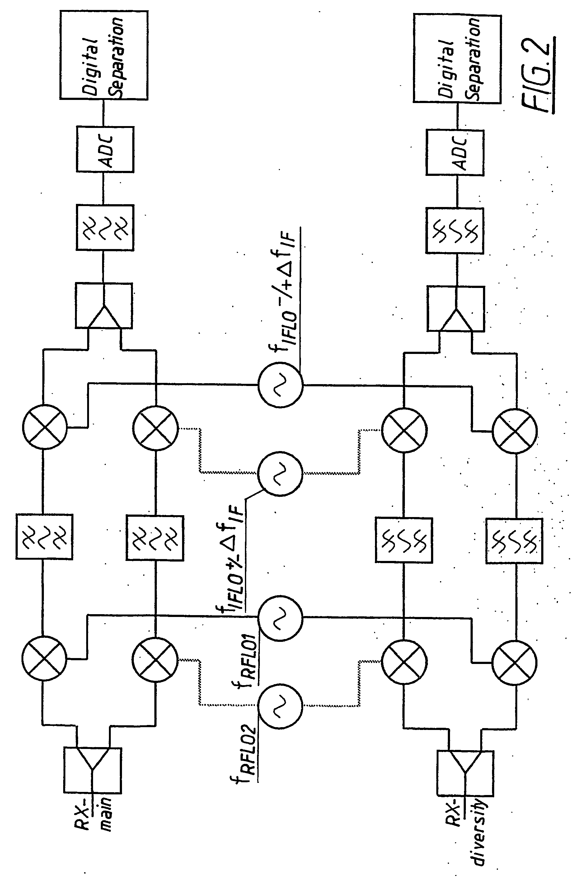 Frequency shifting of wcdma carriers for variable carrier separation