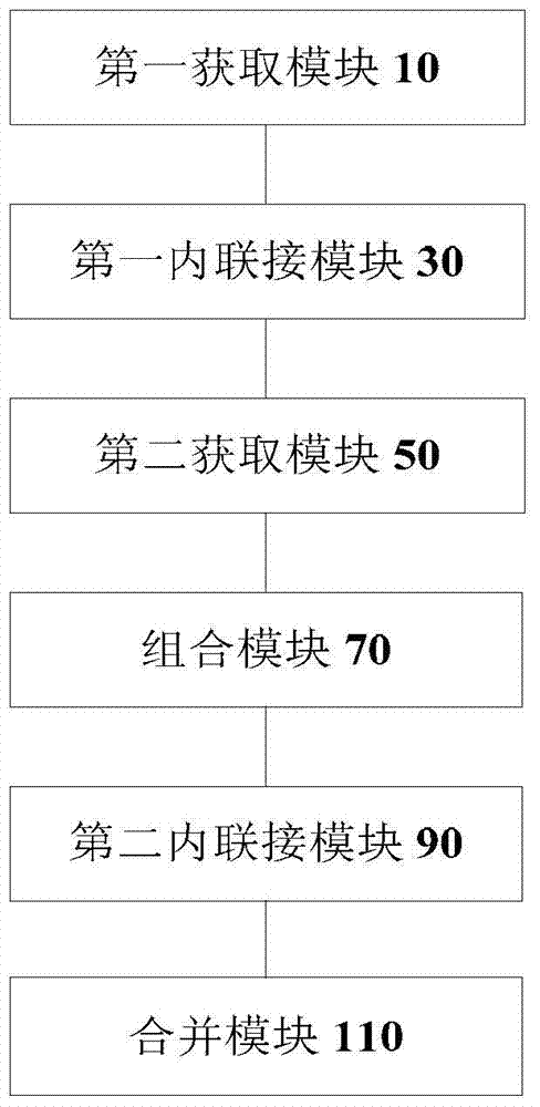 Database query method and device