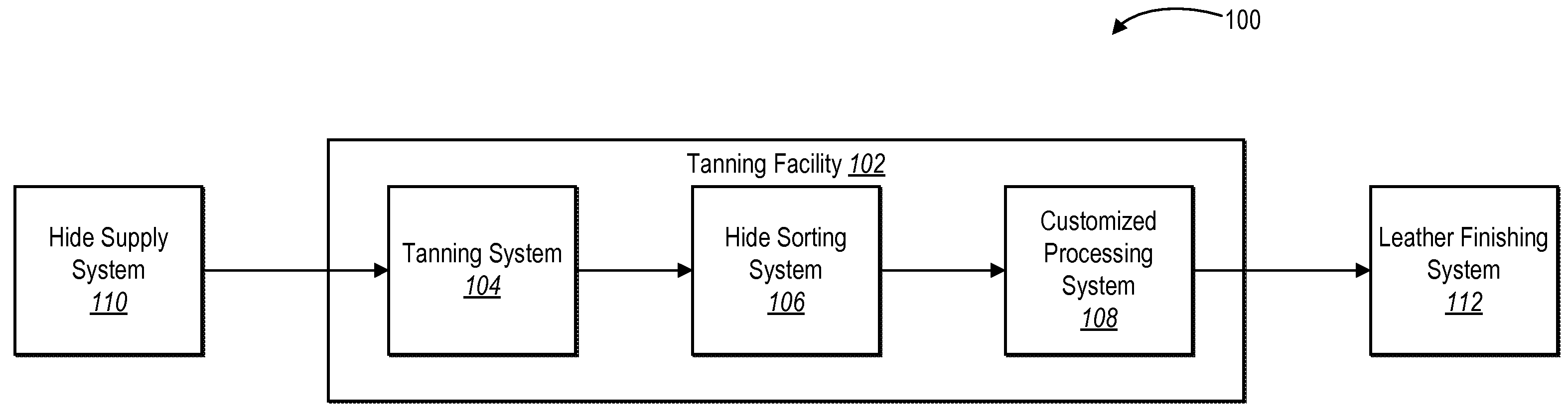 Hide sorting systems and methods