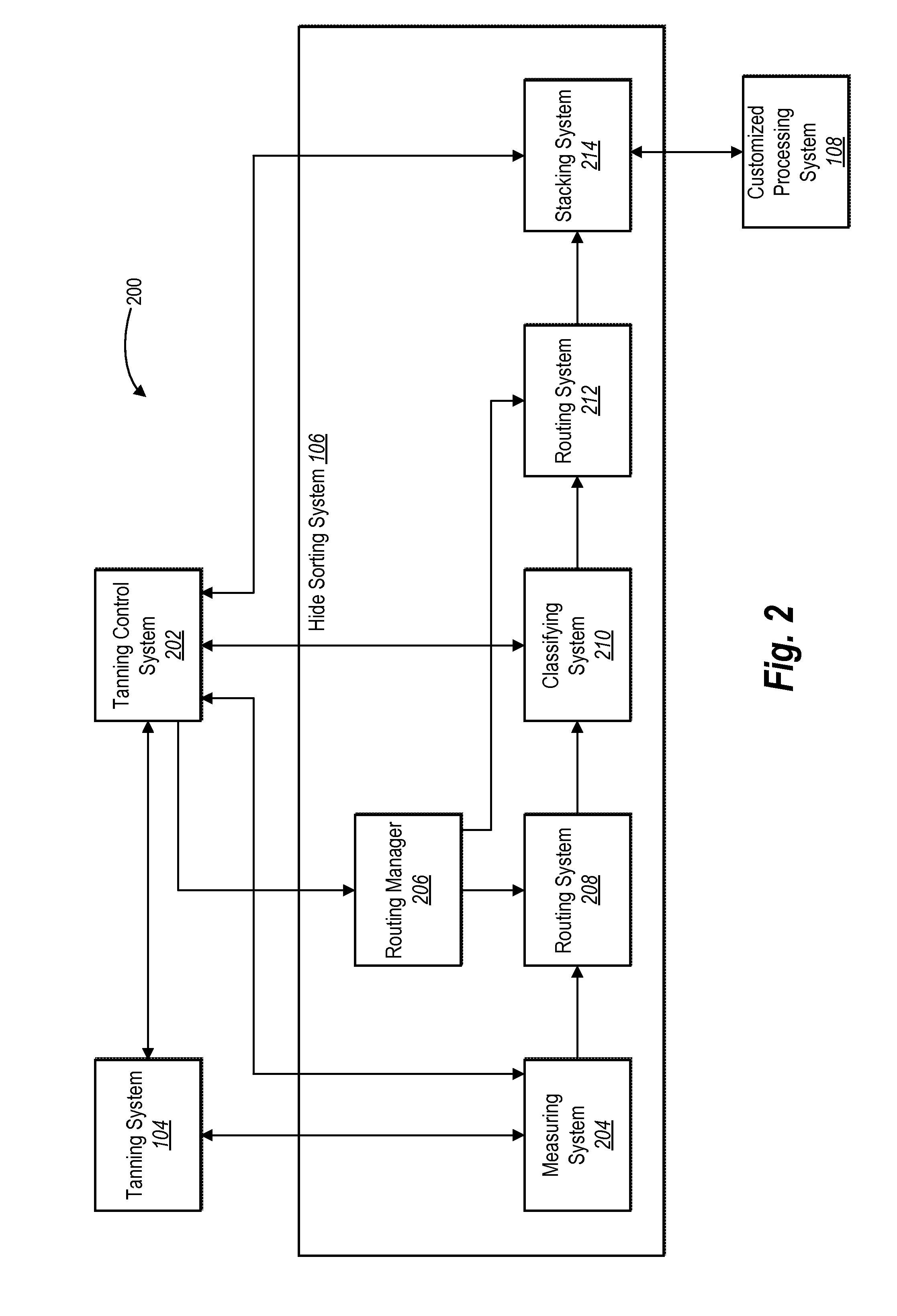 Hide sorting systems and methods