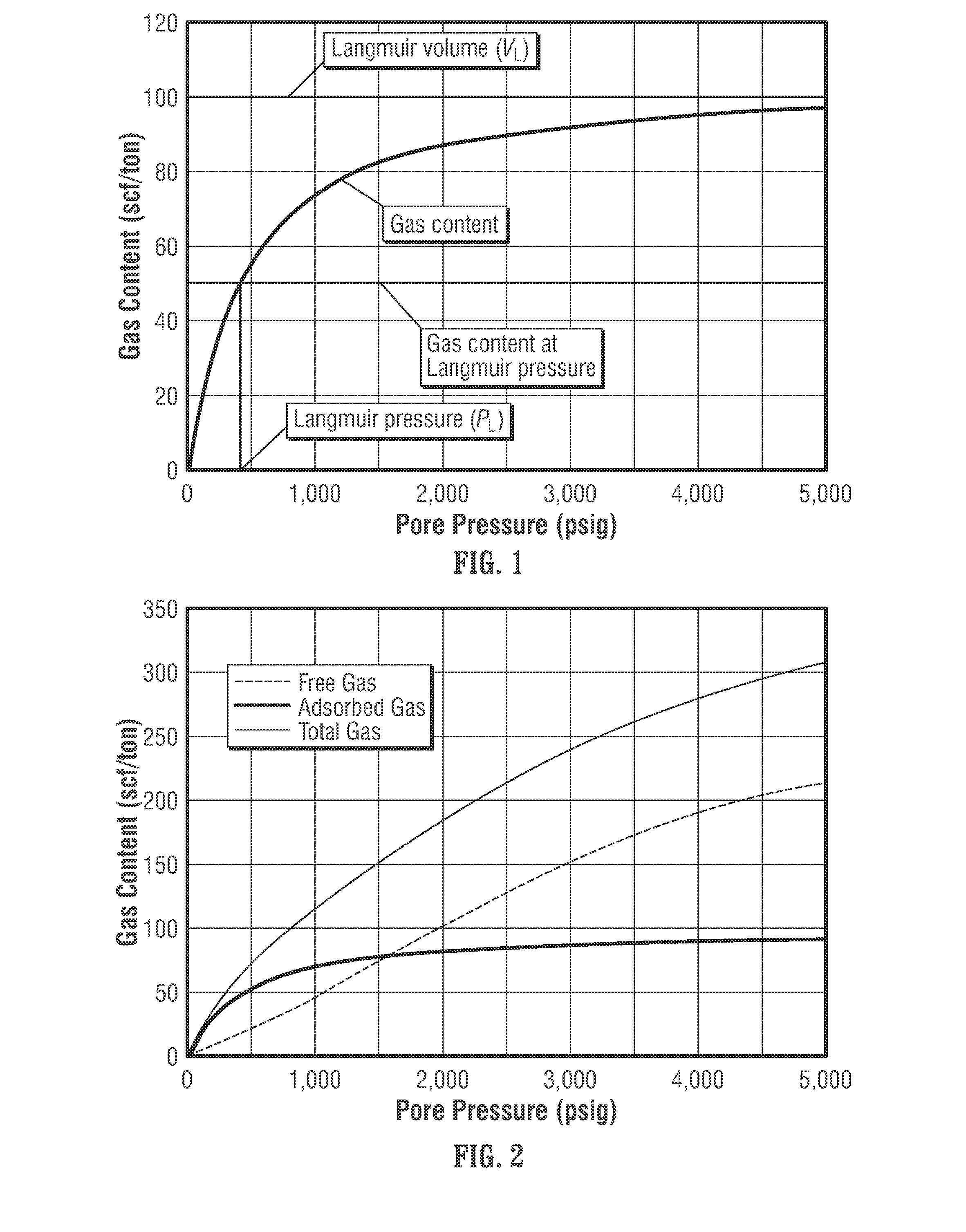 Determination of free volume of a rock sample using high pressure adsorption data