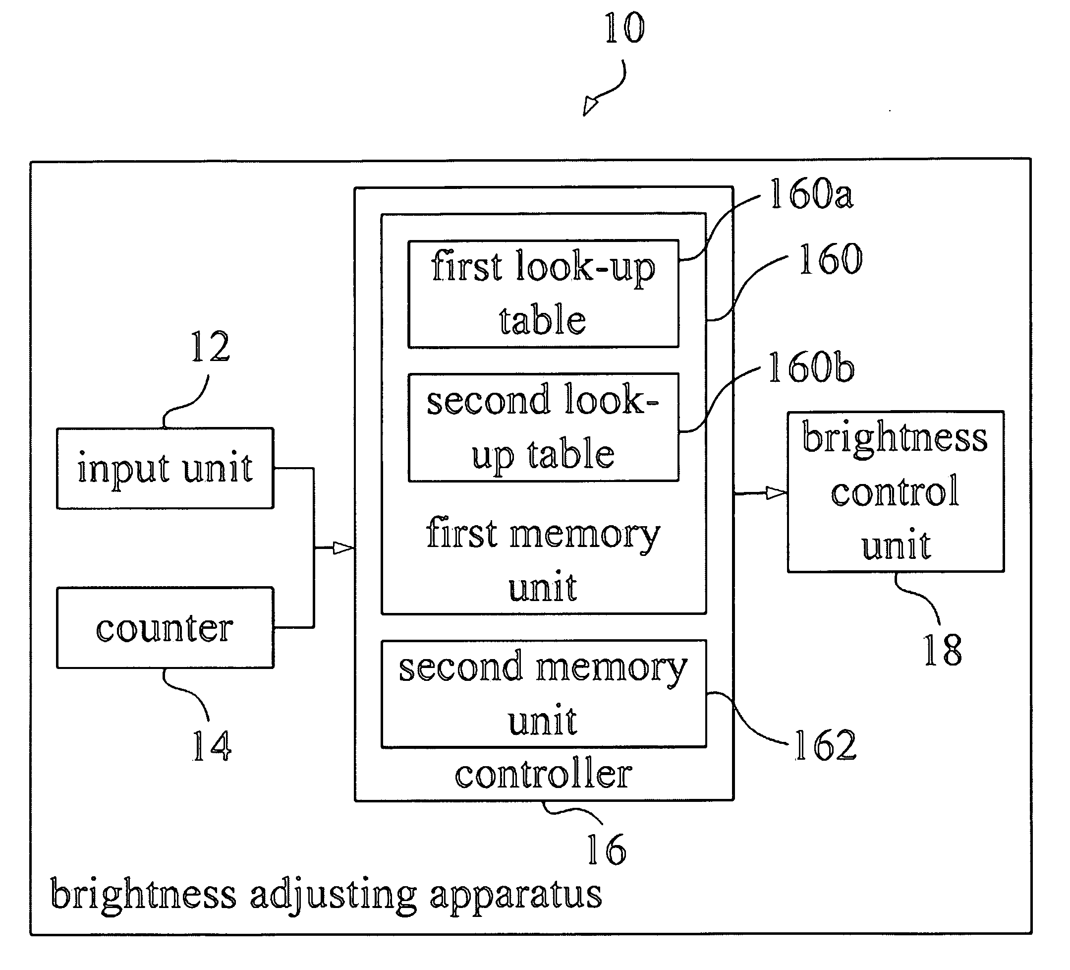 Apparatus for adjusting brightness and method of the same