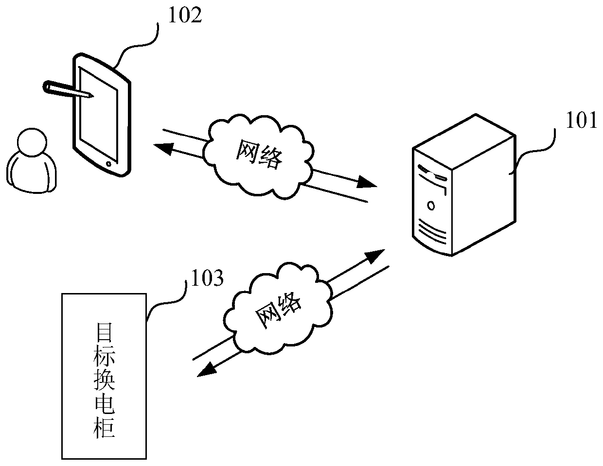 Battery replacement method and device, computer equipment and computer readable storage medium