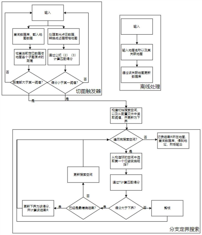 Automatic image cutting method based on branch and bound method