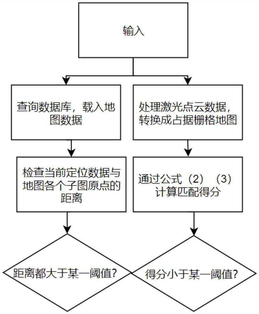 Automatic image cutting method based on branch and bound method