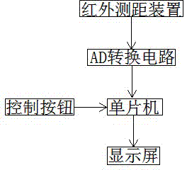 Calculator with distance measurement function