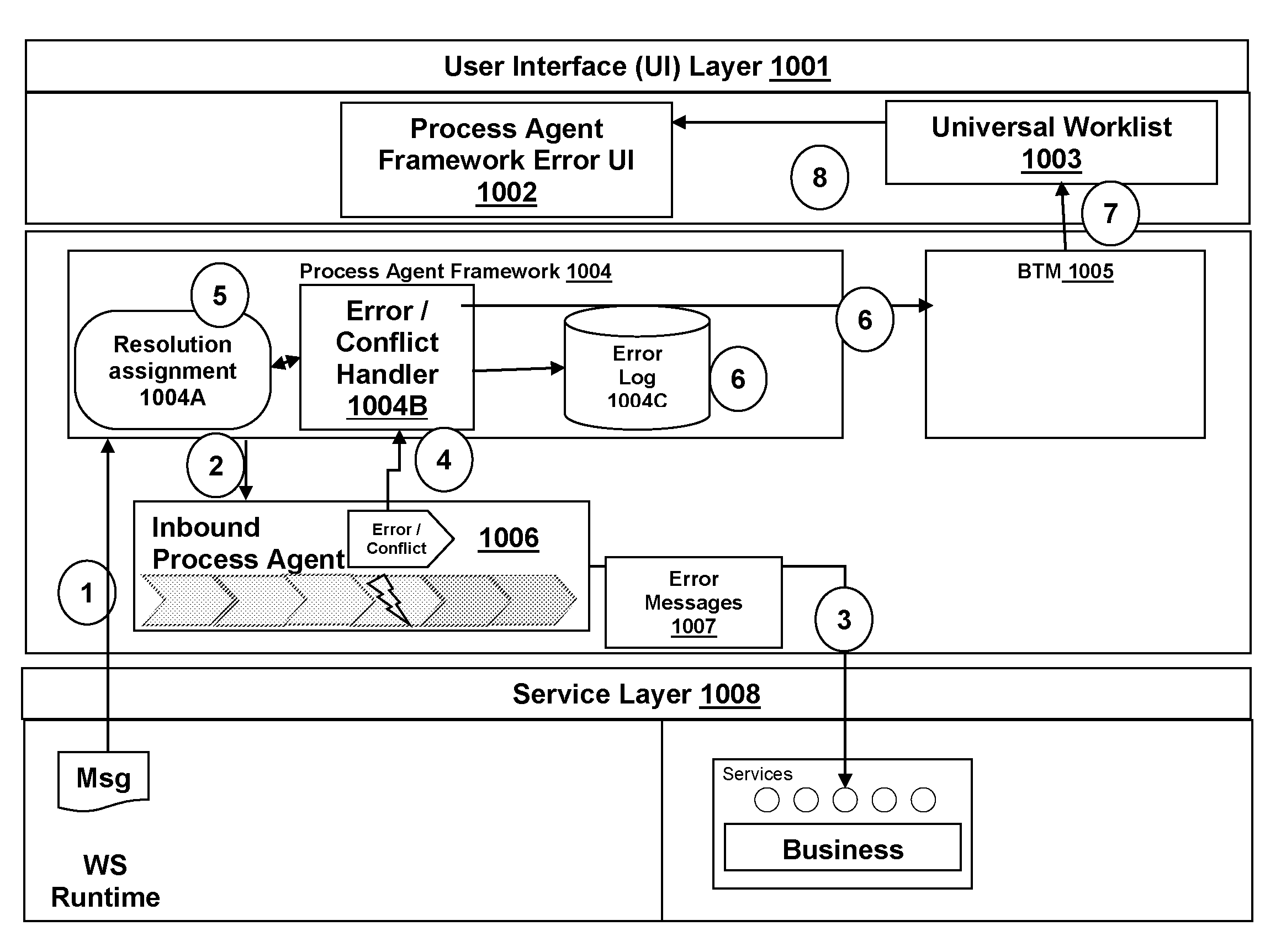 System and method for a message registry and message handling in a service -oriented business framework