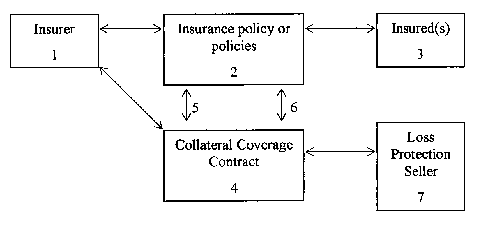Collateral coverage for insurers and advisors