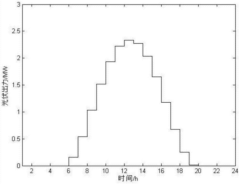 Power distribution network equivalent method considering multiple random factors