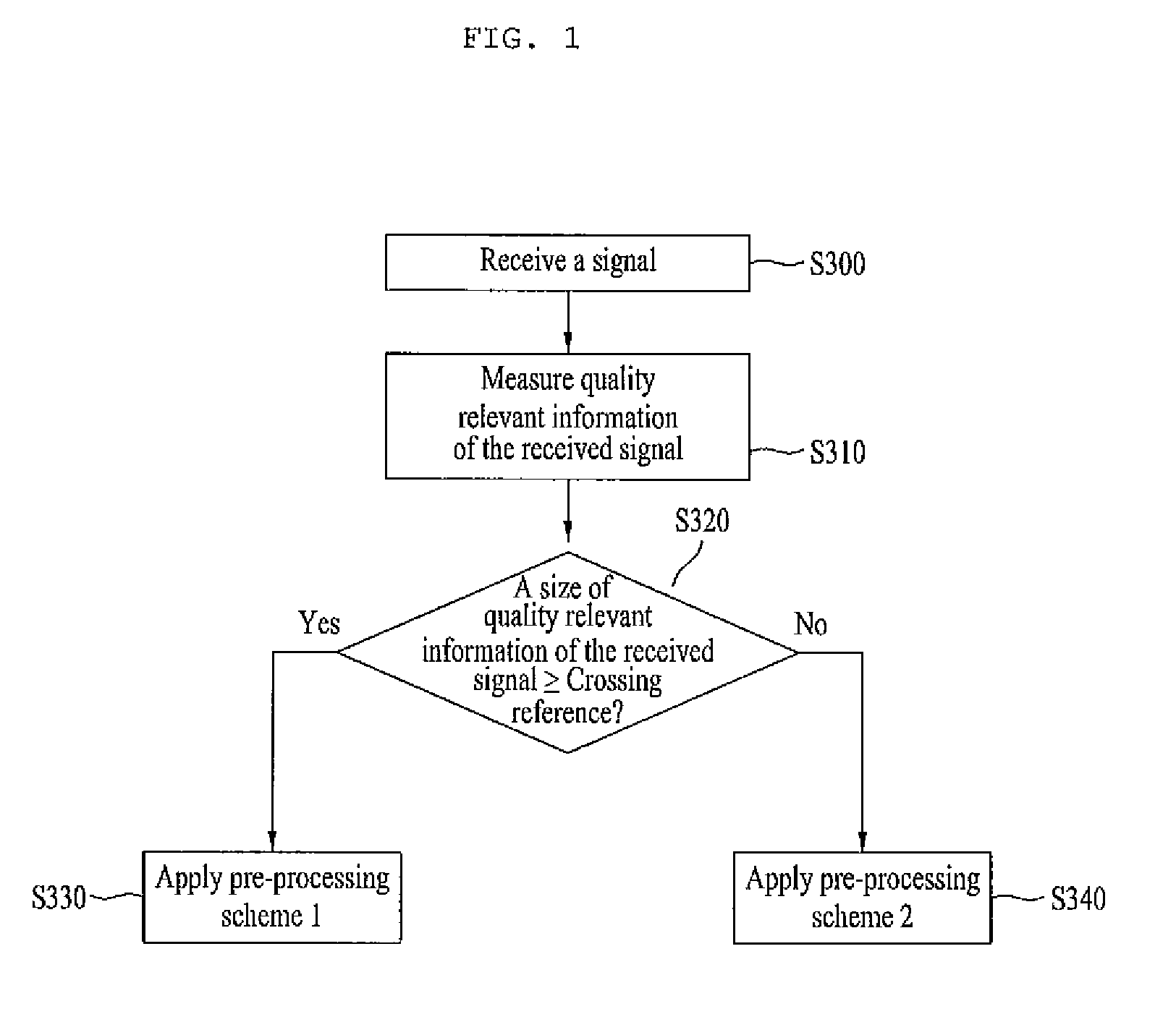 Methods of detection of received signal in communication system