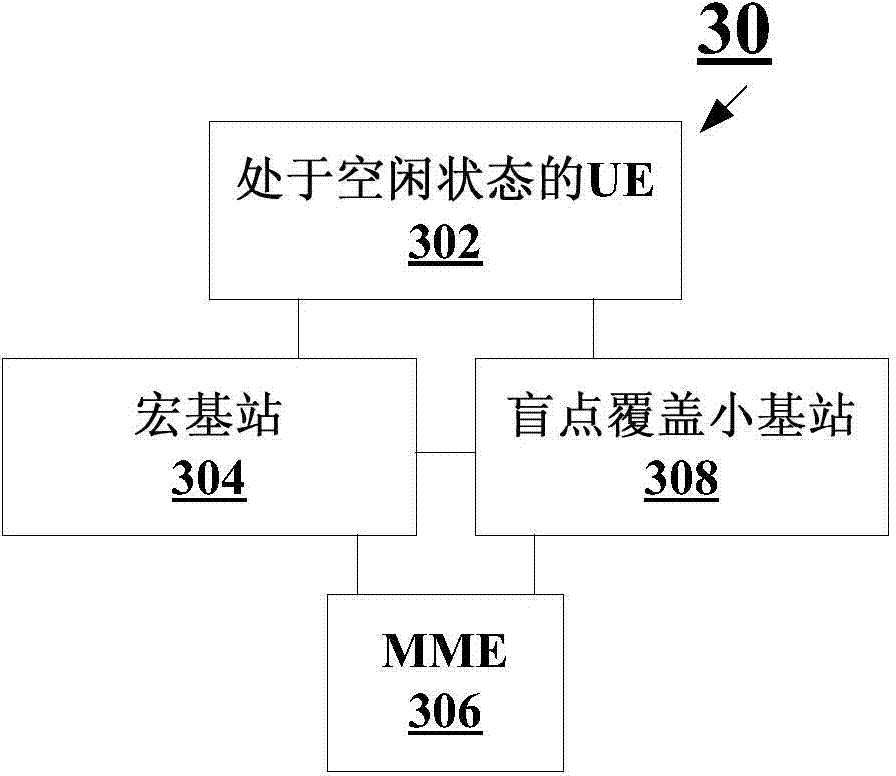 Method and system for processing paging under deployment scene of dense small cells