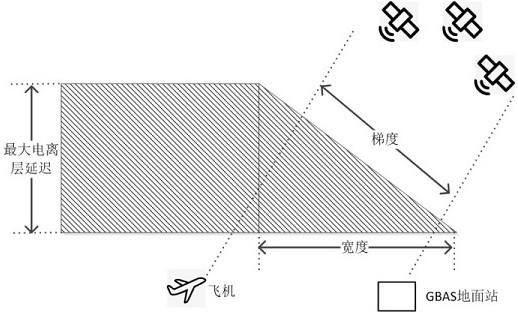 Ionospheric anomaly monitoring method and device based on dual-frequency dual-constellation gbas