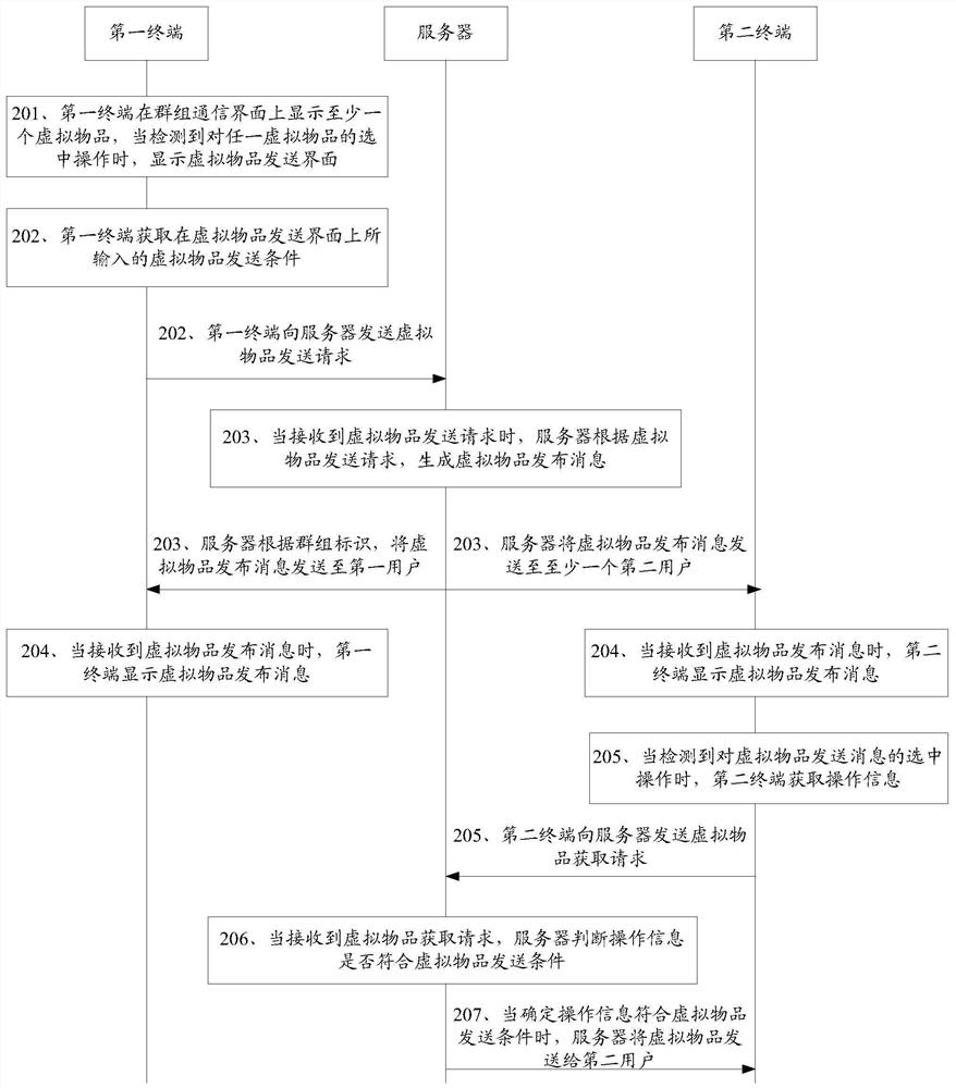 Virtual item sending method, virtual item receiving method, device and storage medium