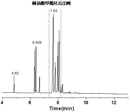 A kind of antibacterial low-sulfur diesel oil lubrication improver and preparation method thereof