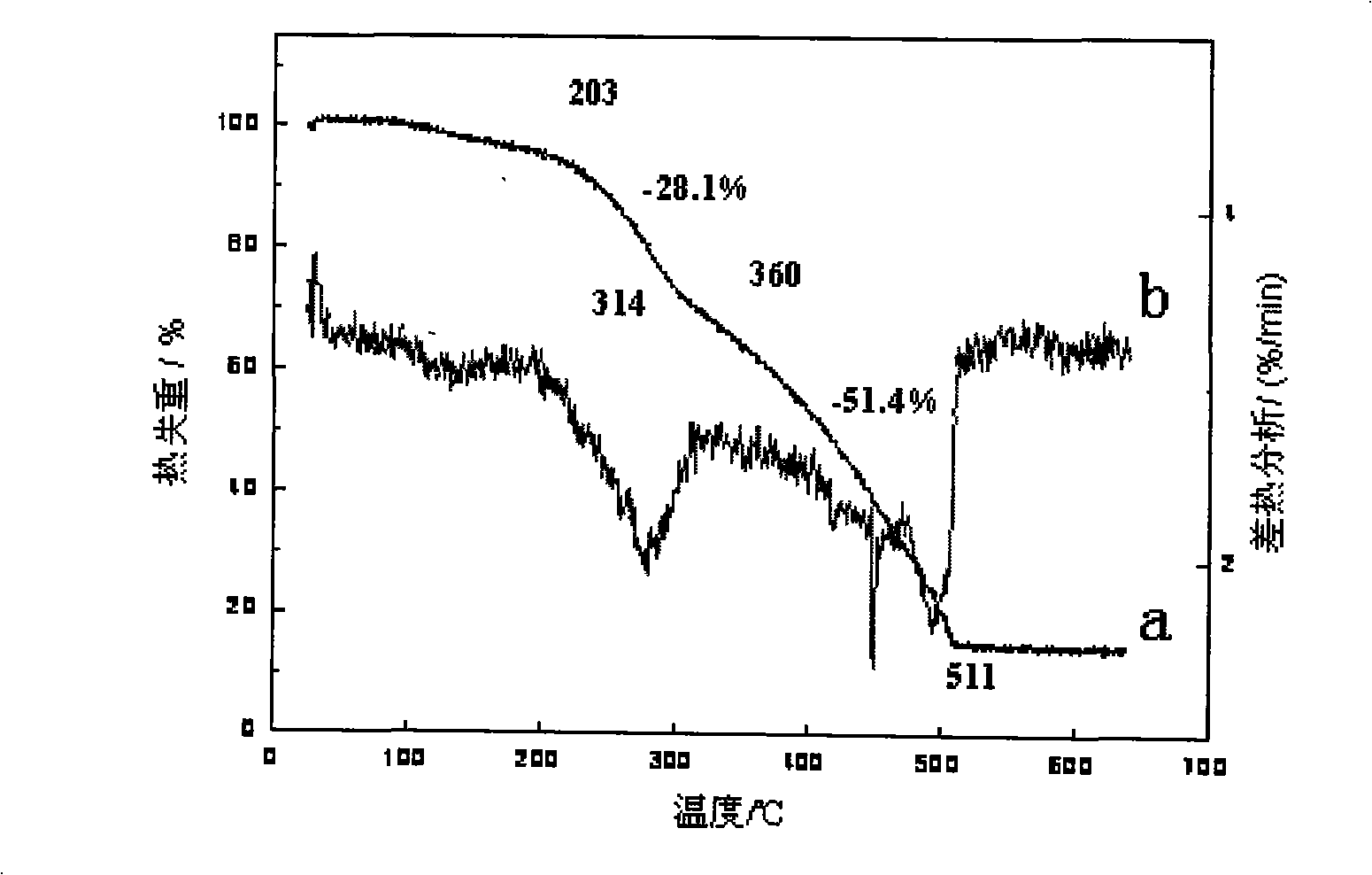 Starch graft acrylic acid/modified verdelite high-water-absorption resin and preparing method thereof